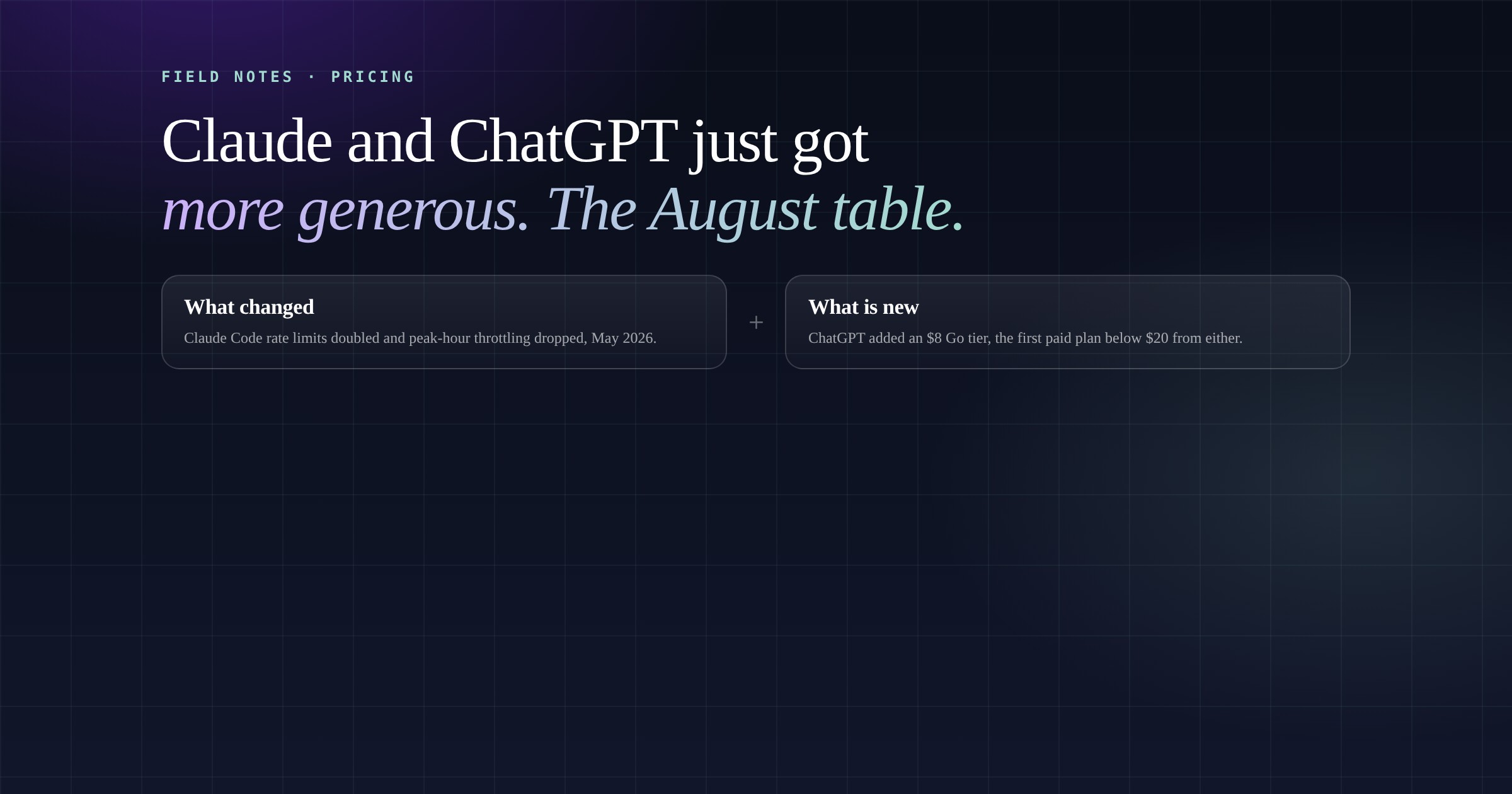 Claude and ChatGPT just got more generous. Here is the August 2026 pricing table, and what a real estate firm should actually buy.